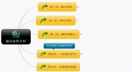企业球友会中国官方网站的基本步骤都有哪些